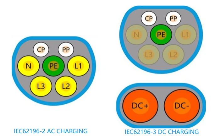 CCS TYPE 2 CCS TYPE 2