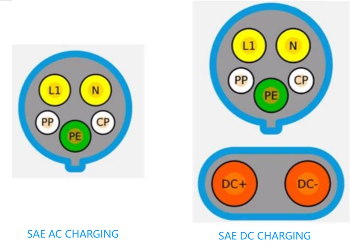 CCS TYPE 1 CCS TYPE 1