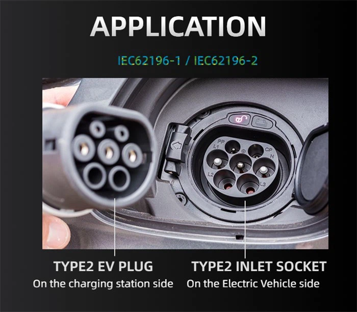 Type 2 Charging Sockets Type 2 Charging Sockets